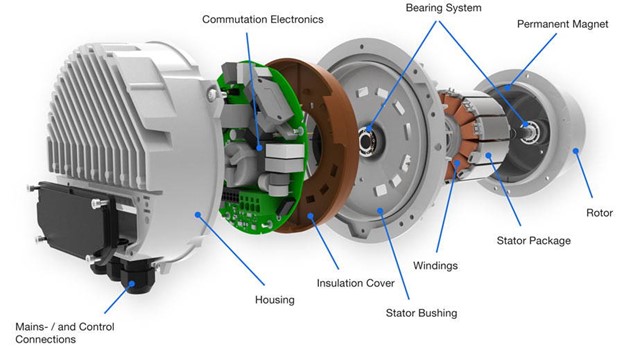 what is an ecm motor