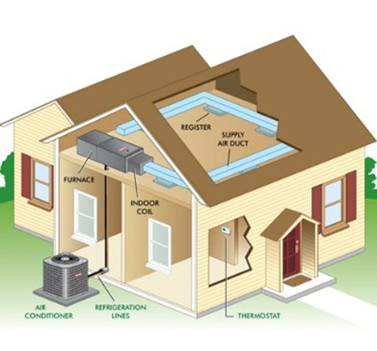 central heating system components