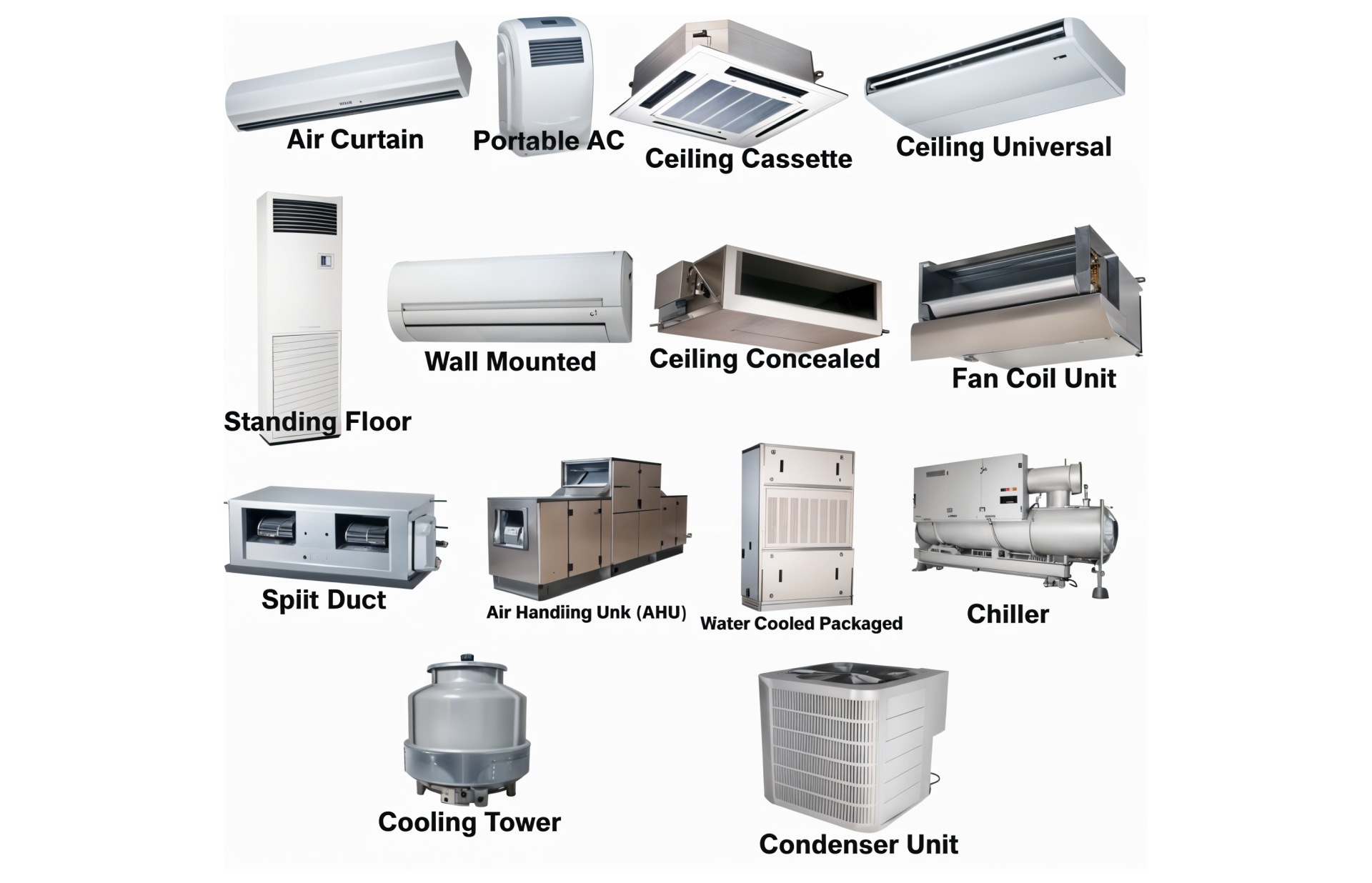 Different types of HVAC Systems