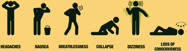 carbon monoxide symptoms