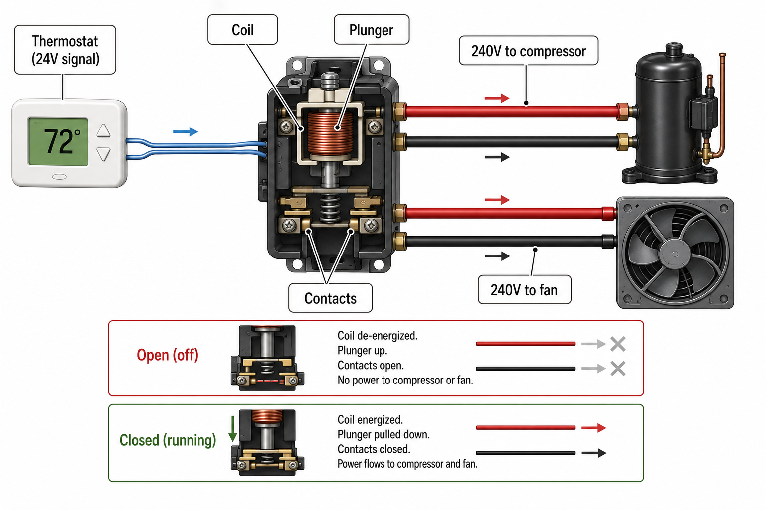 AC contactor diagram