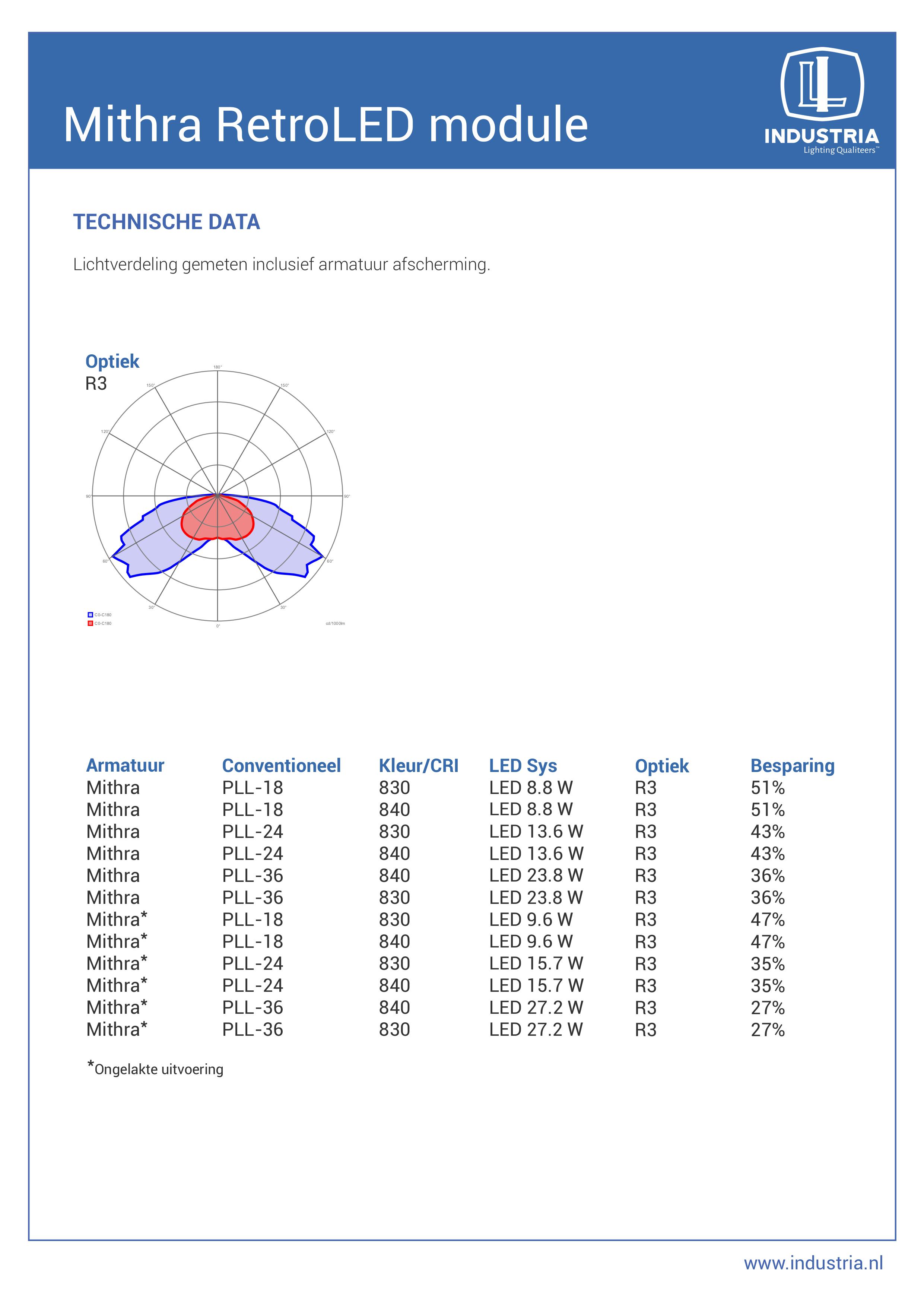 TECHNISCHE DATA - Mithra RetroLED module van Industria