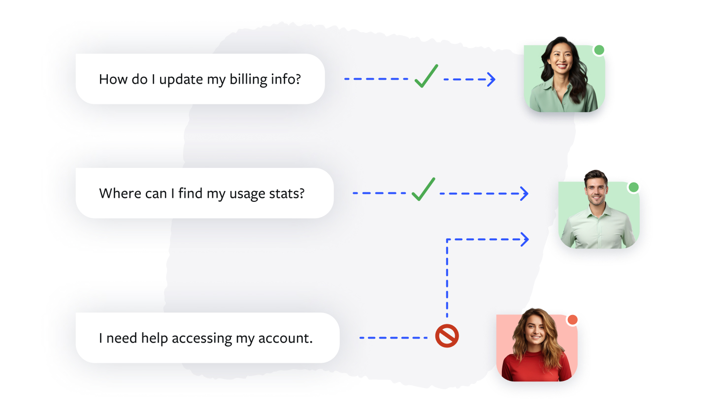 Textline’s Routes feature allows teams to automatically assign incoming messages. 