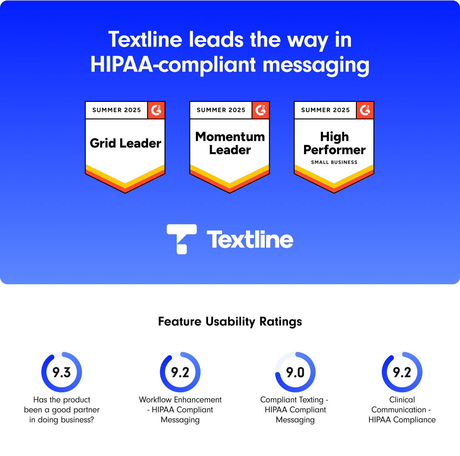 Textline's G2 badges for HIPAA Compliant Texting