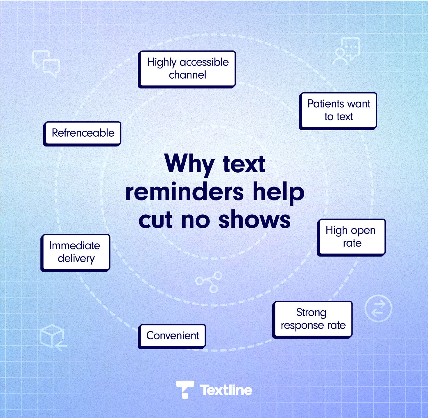 Why text reminders help cut patient no shows