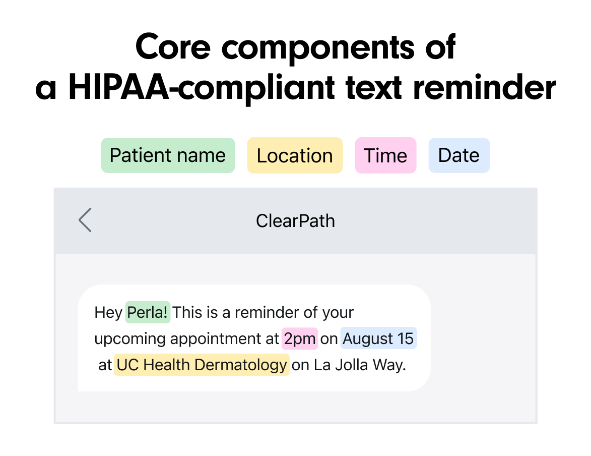 Core components of a HIPAA-compliant SMS reminder