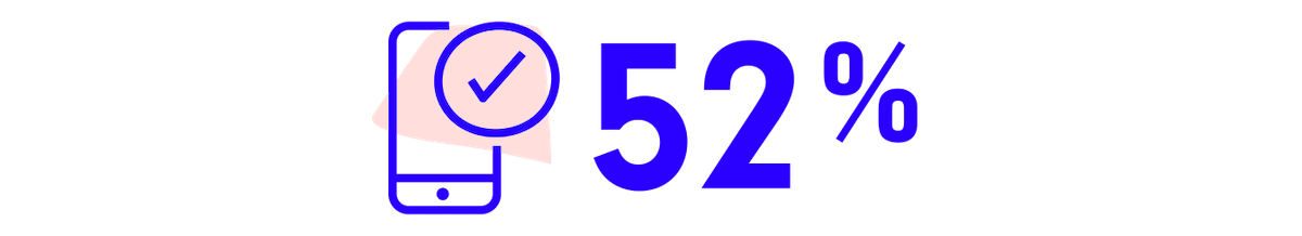 Phone icon with check mark and 52 percent