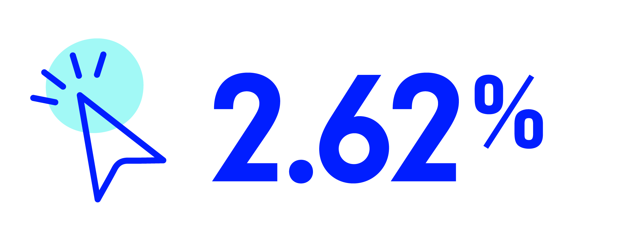 Average click rate for email 2.62%