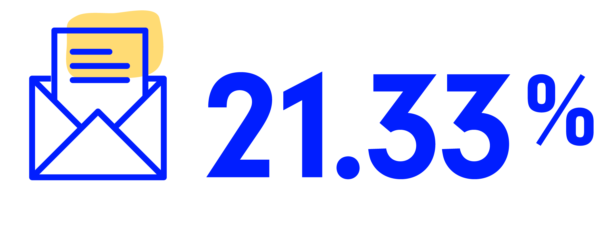 Average open rate for email 21.33%