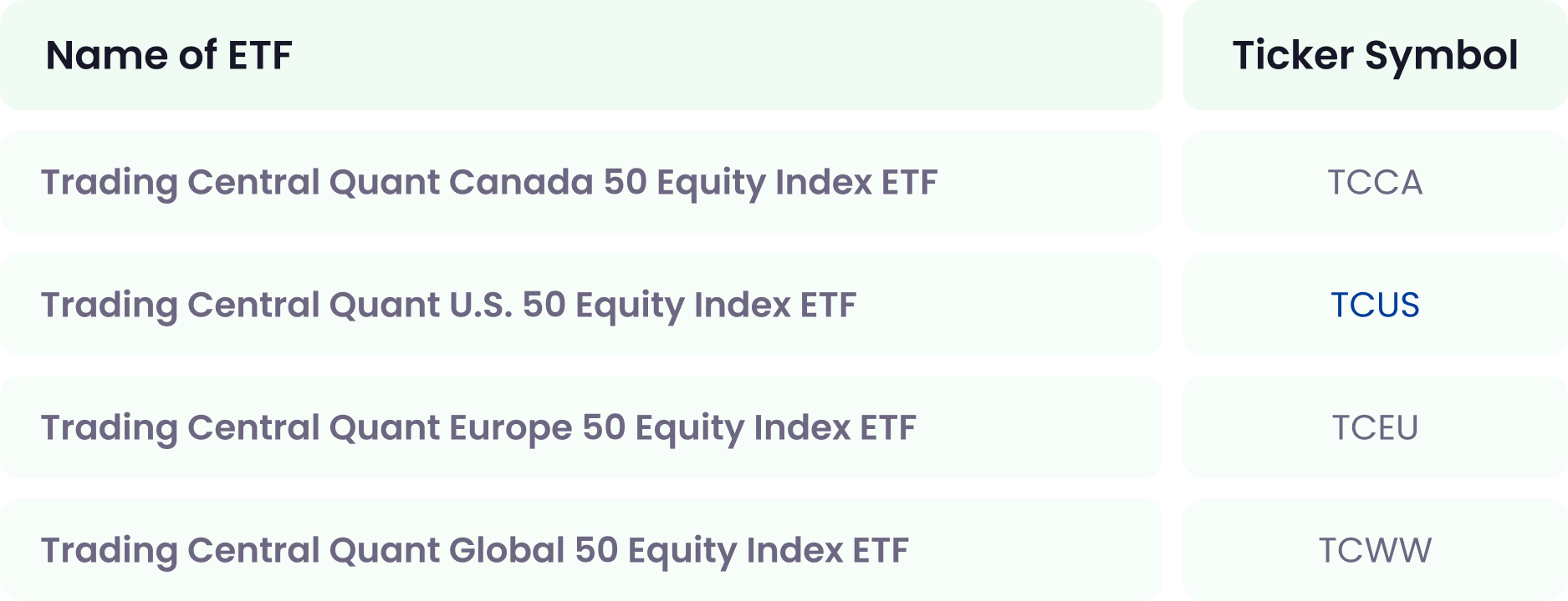 Name of ETF and Ticker Symbol: 1. Trading Central Quant Canada 50 Equity Index ETF	- TCCA; 2. Trading Central Quant U.S. 50 Equity Index ETF - TCUS; 3. Trading Central Quant Europe 50 Equity Index ETF	- TCEU; 4. Trading Central Quant Global 50 Equity Index ETF - TCWW