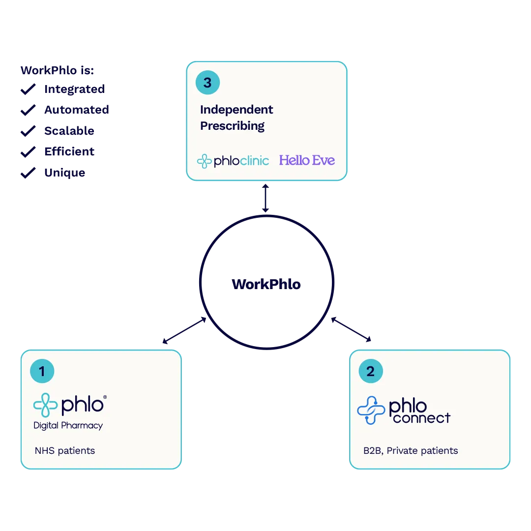 Tech stack