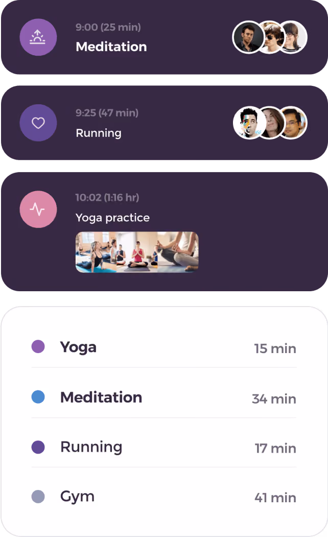 Activity tracker showing Meditation at 9:00 for 25 min with three participant avatars, Running at 9:25 for 47 min with three participant avatars, Yoga practice at 10:02 for 1 hour 16 min with three yoga images, and a summary list with Yoga 15 min, Meditation 34 min, Running 17 min, Gym 41 min.