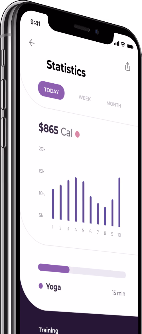 Smartphone screen showing a statistics app with daily calorie count of 865, a bar chart for 10 days, and 15 minutes of yoga activity.