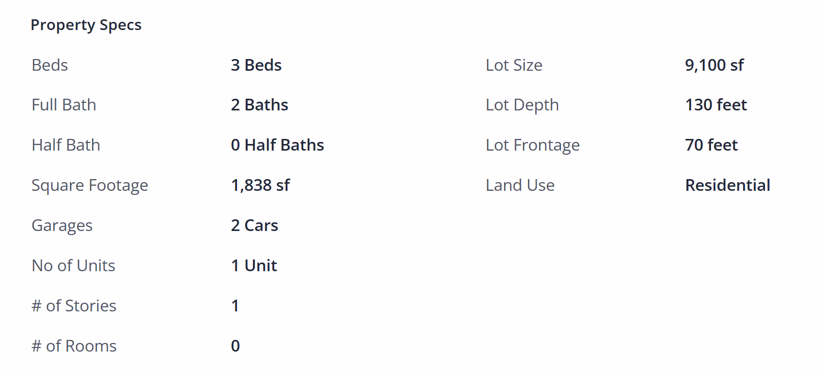 property data specs