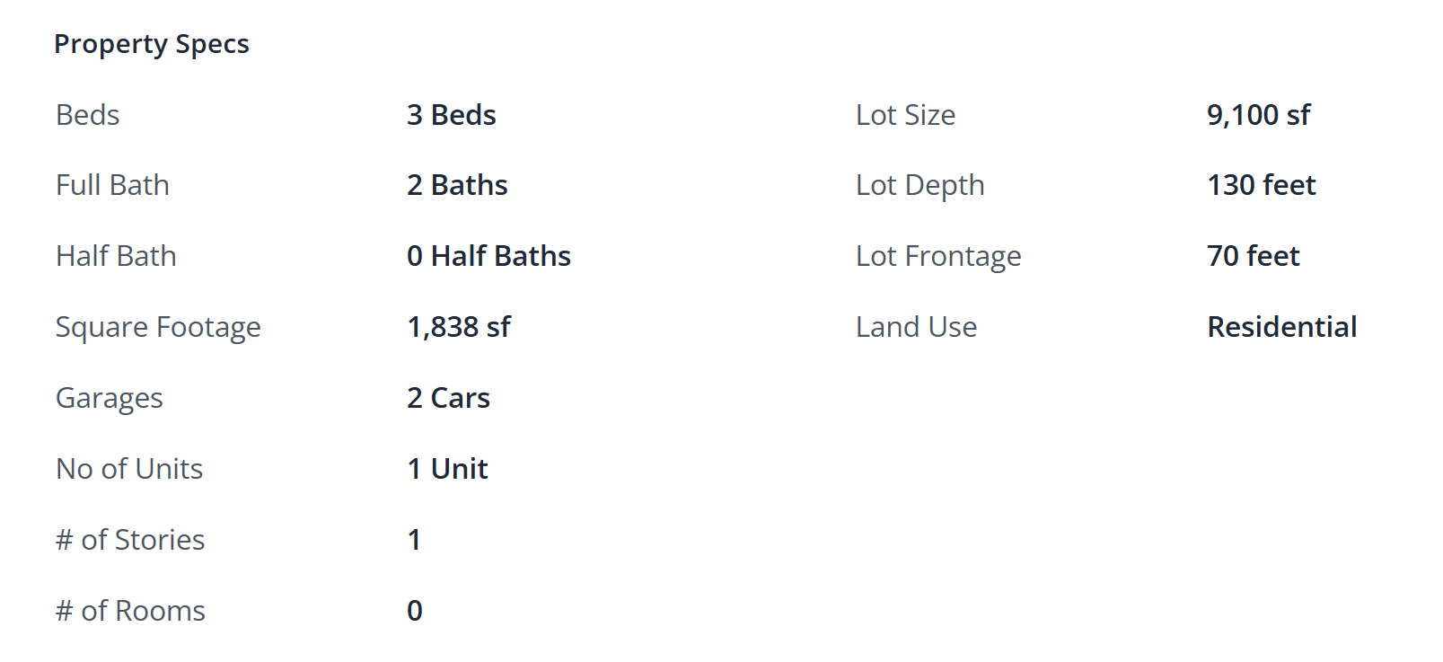 property data specs