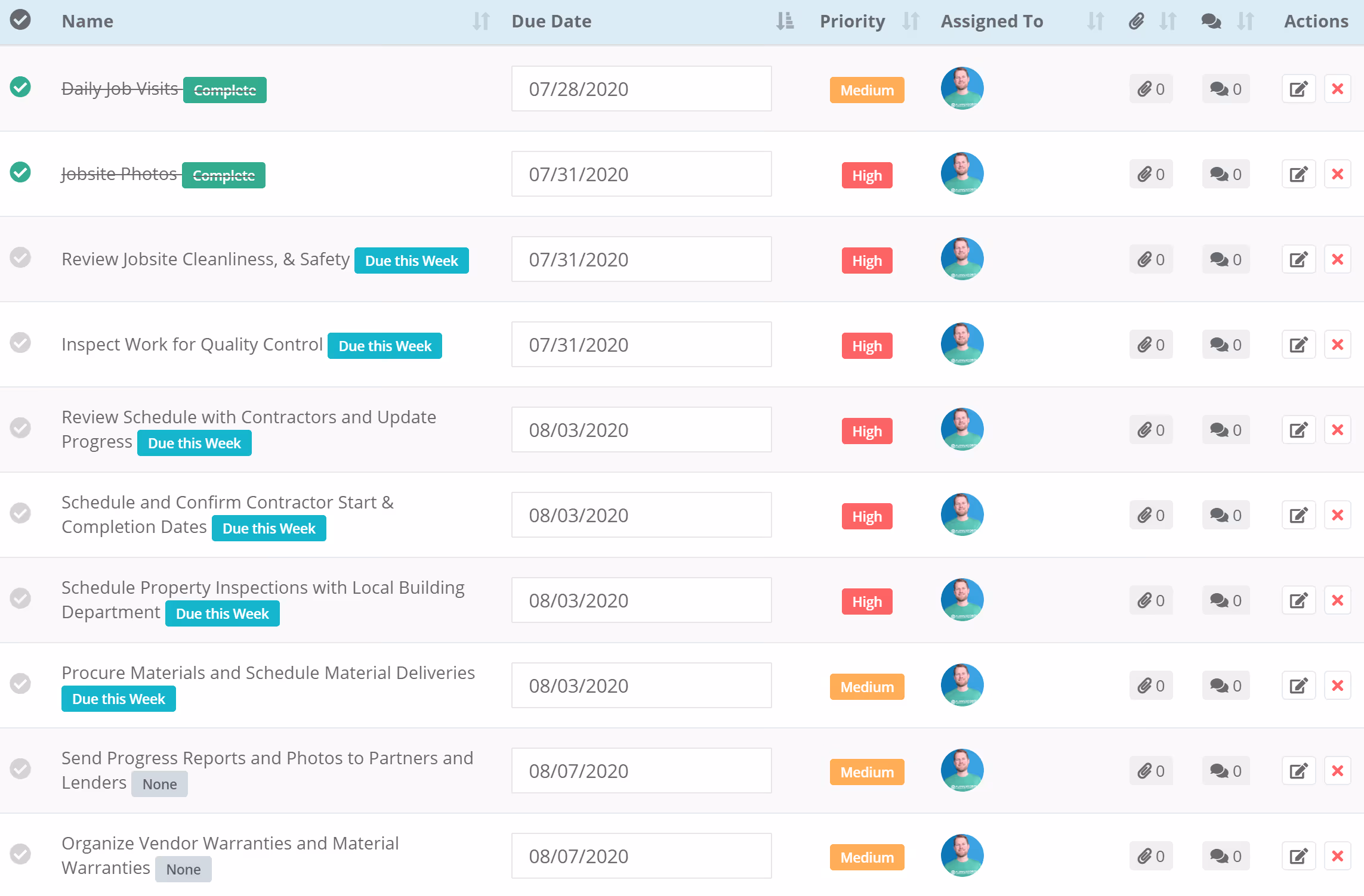 Weekly Project Management Checklist