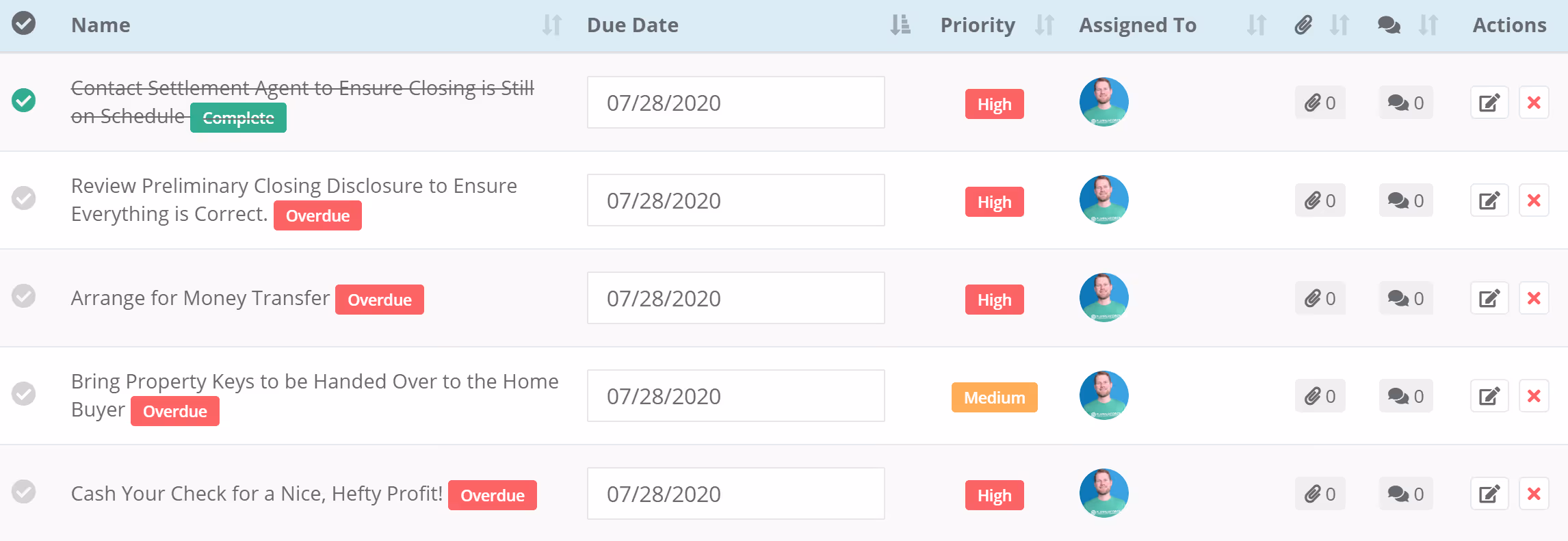 Sale Closing Checklist