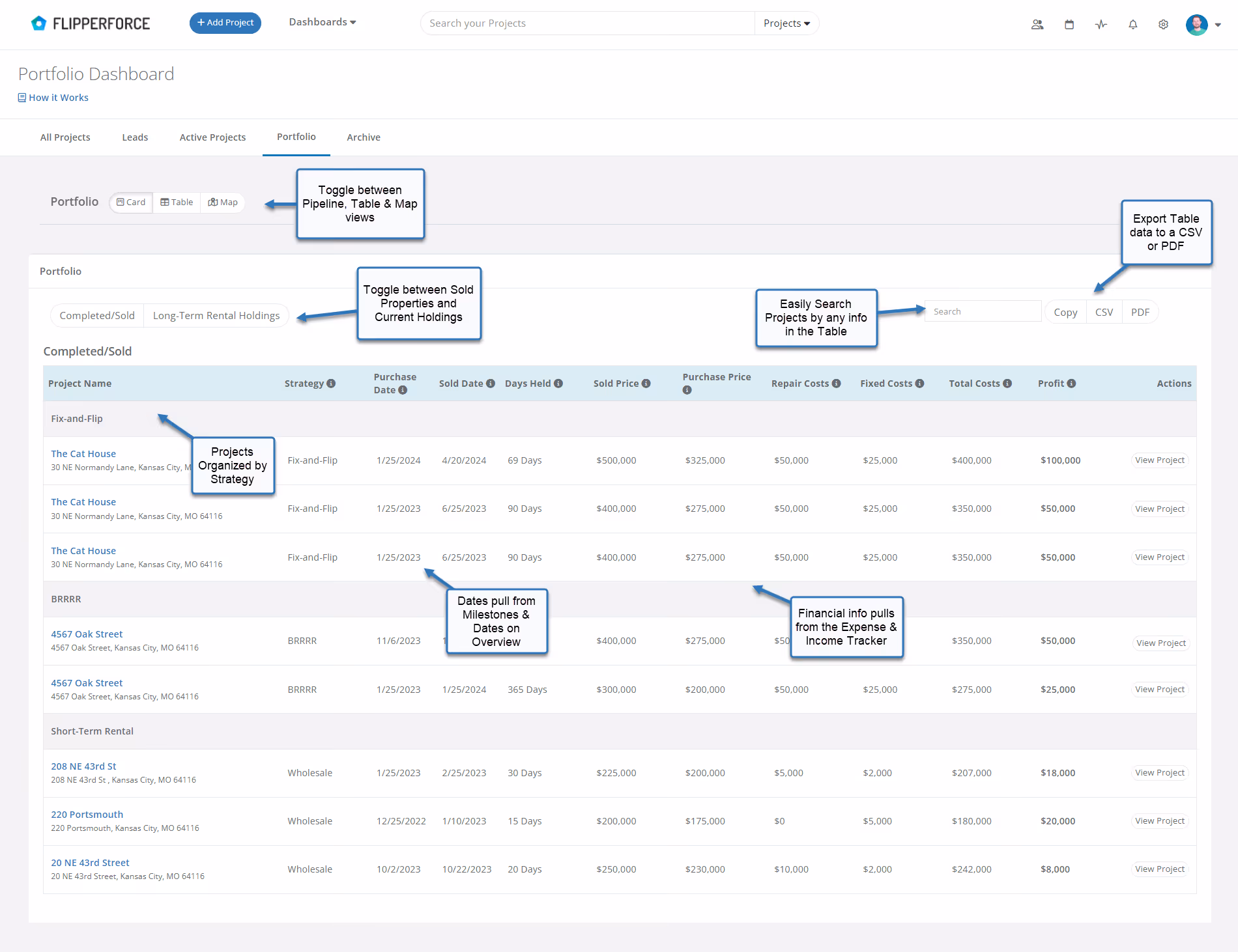 Use the Table view to see a detailed list view with the final results of your Completed/Sold Properties and Long-Term Rental Inventory.