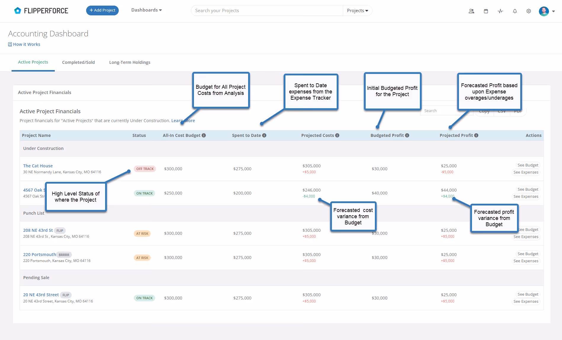 The Active Project Accounting Table compares your Budget vs Actuals of your "Active Projects" that you are currently working on.