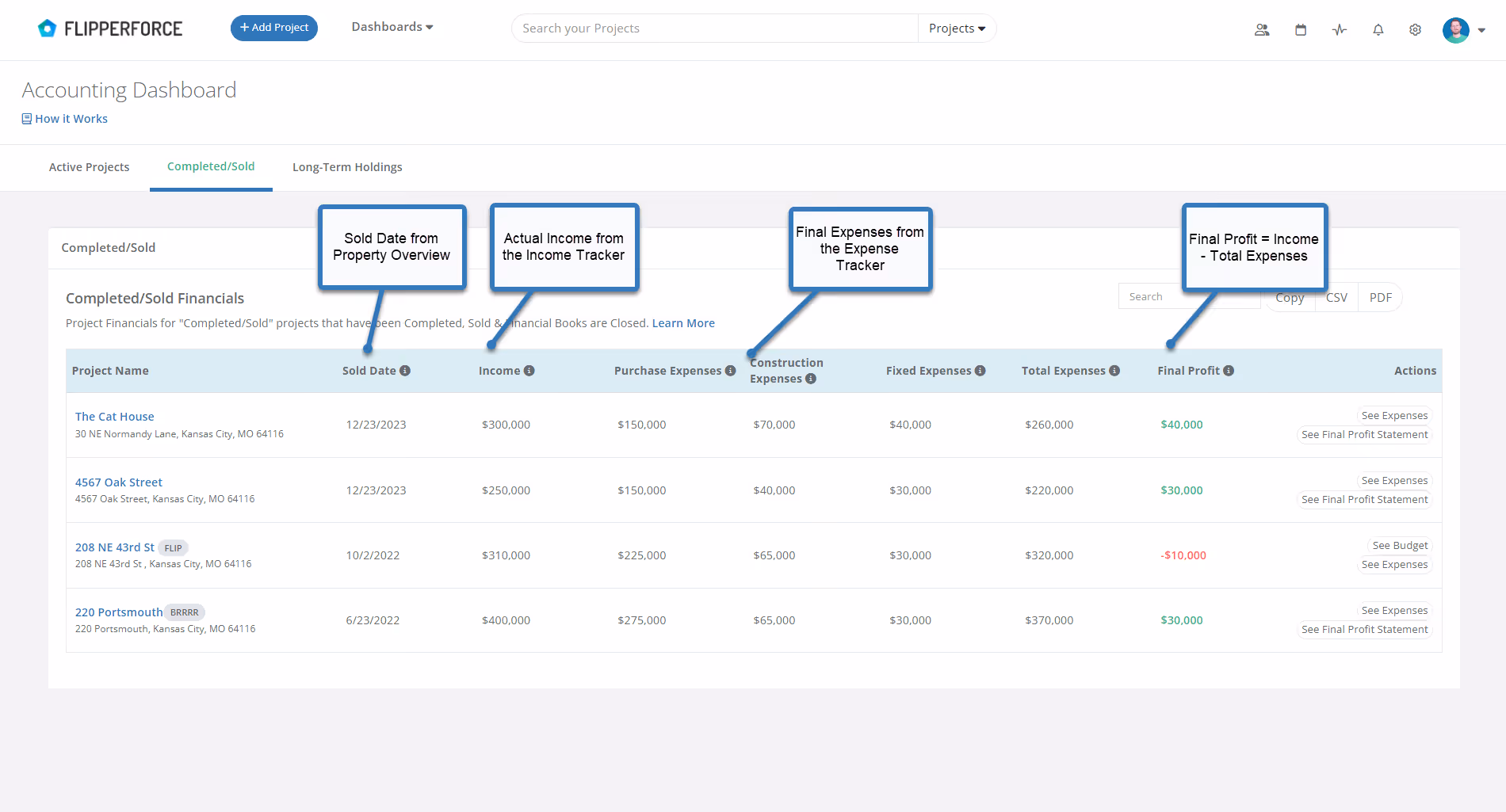 The Completed/Sold Accounting Table shows the Final Income, Expense and Profit #s of your Completed projects that you've Sold.