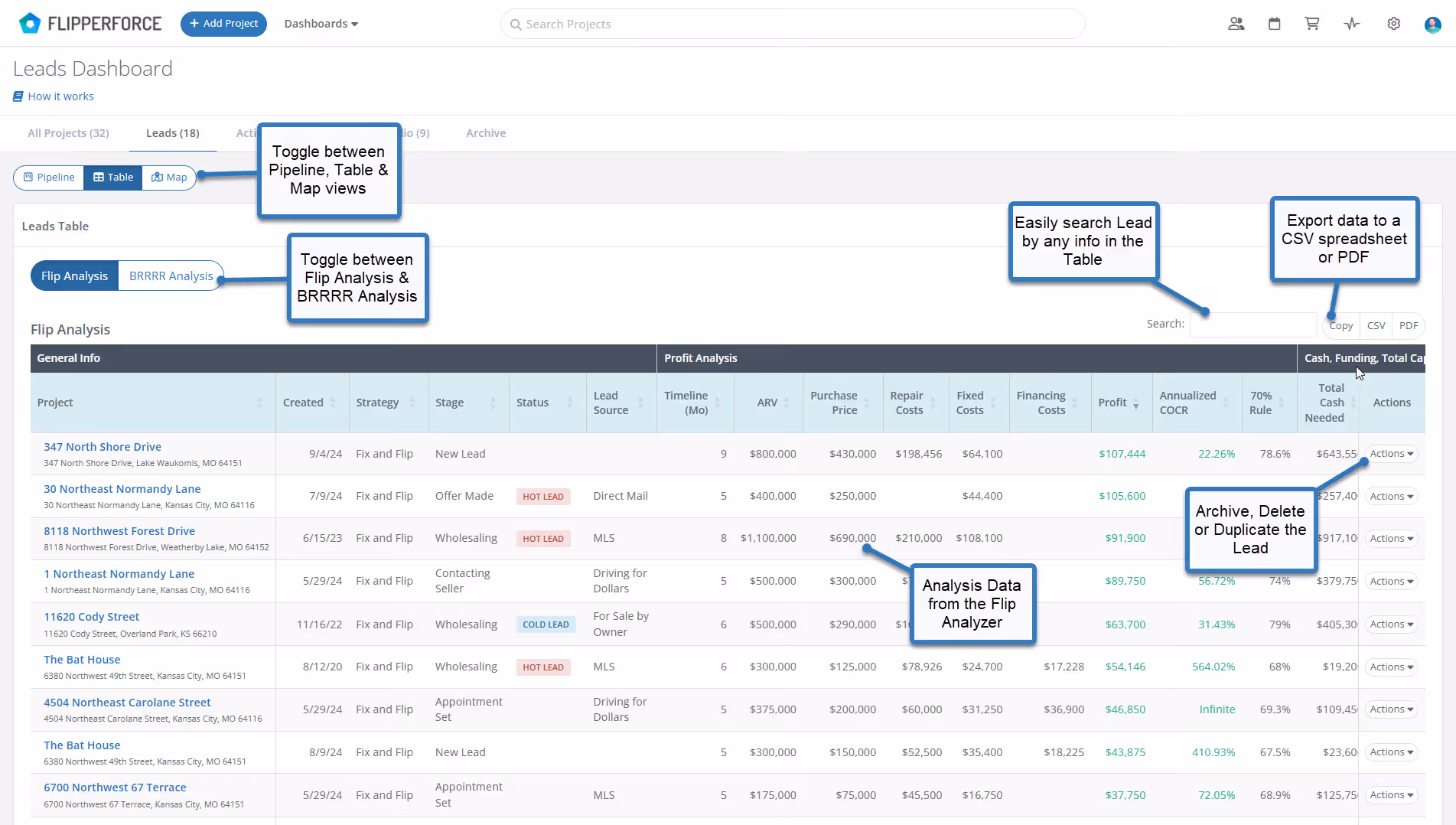 Use the Table view to see a detailed list view of the financial analysis you've performed for your Leads in your Pipeline.