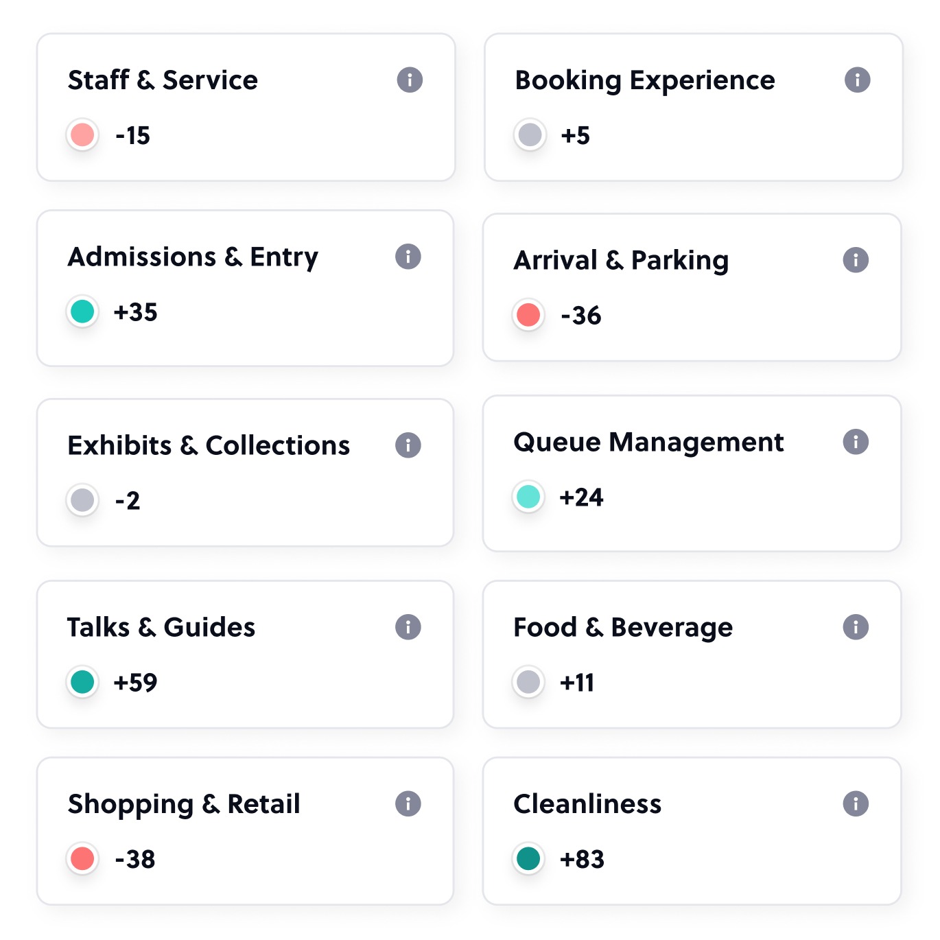 GX Pulse category management