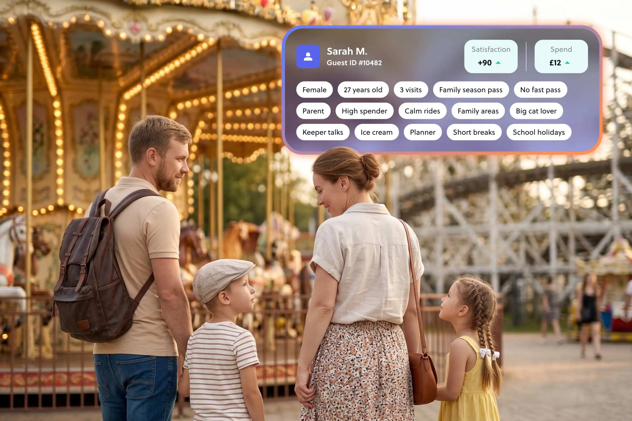 Unlocking the data for on-site guests