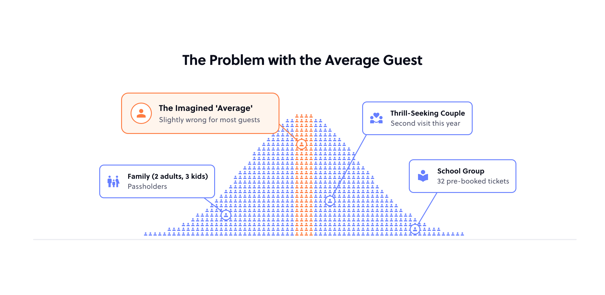 the problem with the average guest
