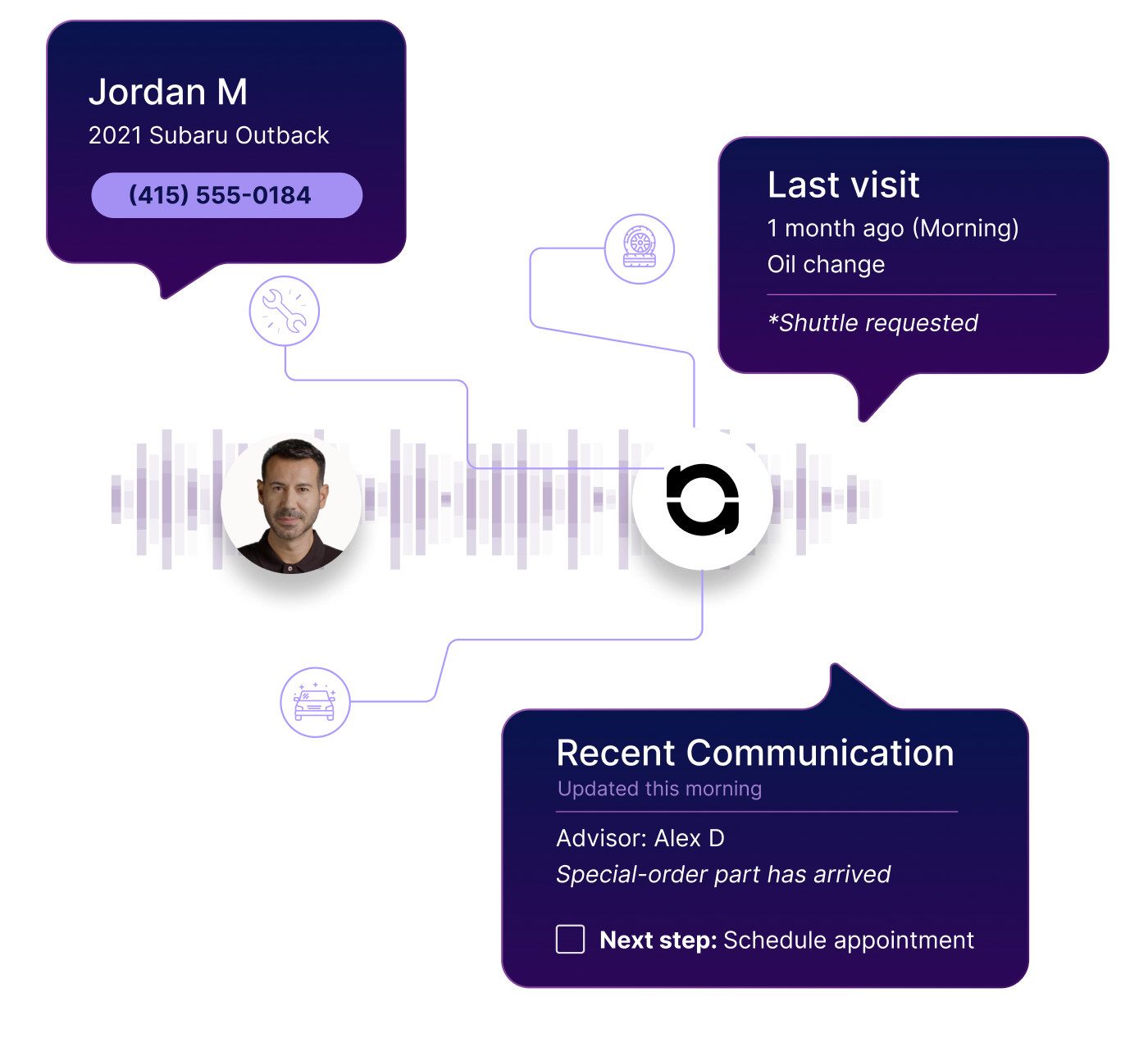 Numa integrates with DMS and Schedulers including CSK, Reynolds & Reynolds, XTime, Tekion, VinSolutions, WiAdvisor, ELead, PBS, DealerBuilt, DealerTrack, DealerVault, DealerFX, and others