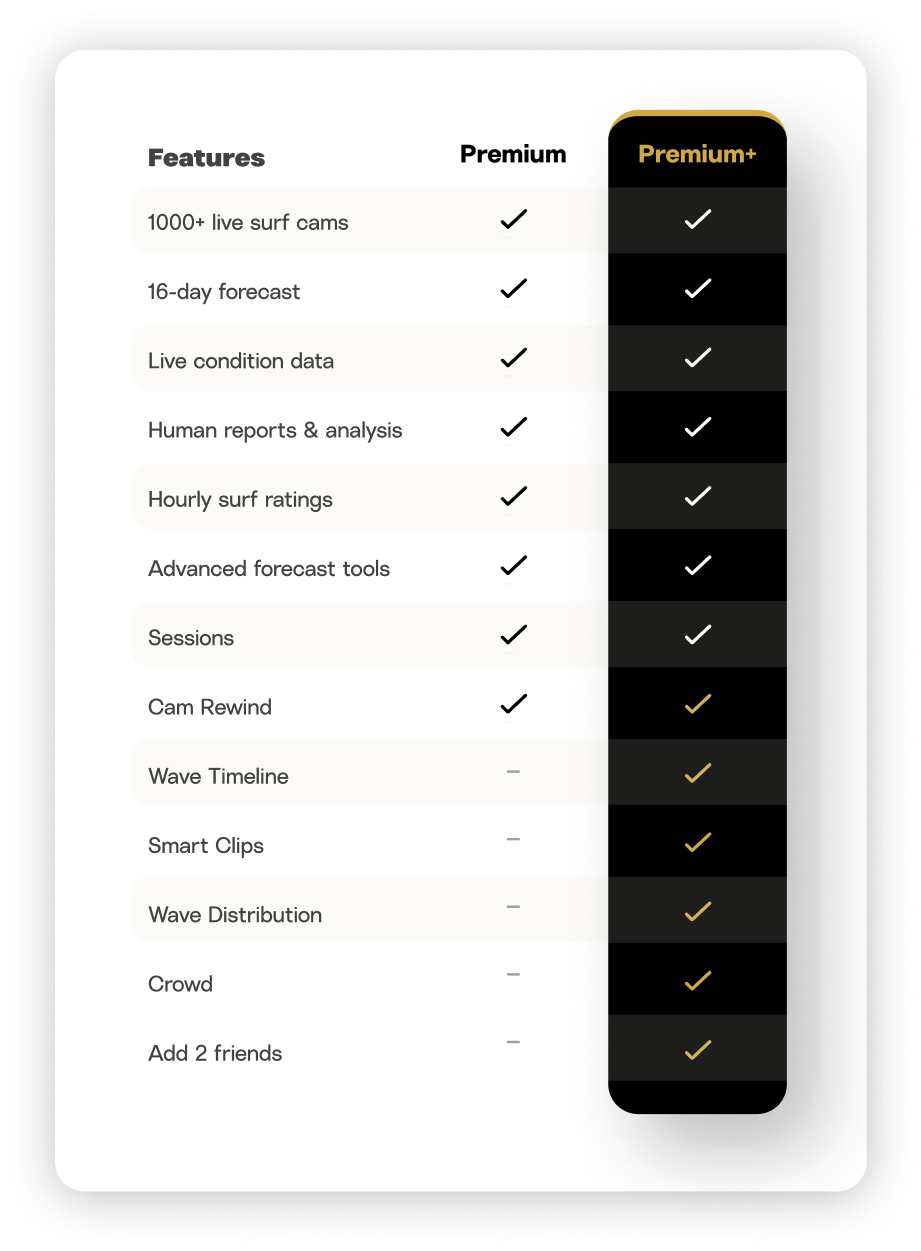 Premium+ Feature List