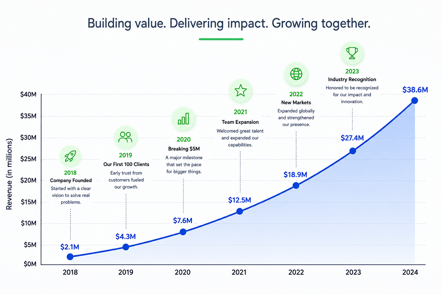 Busting Innovation