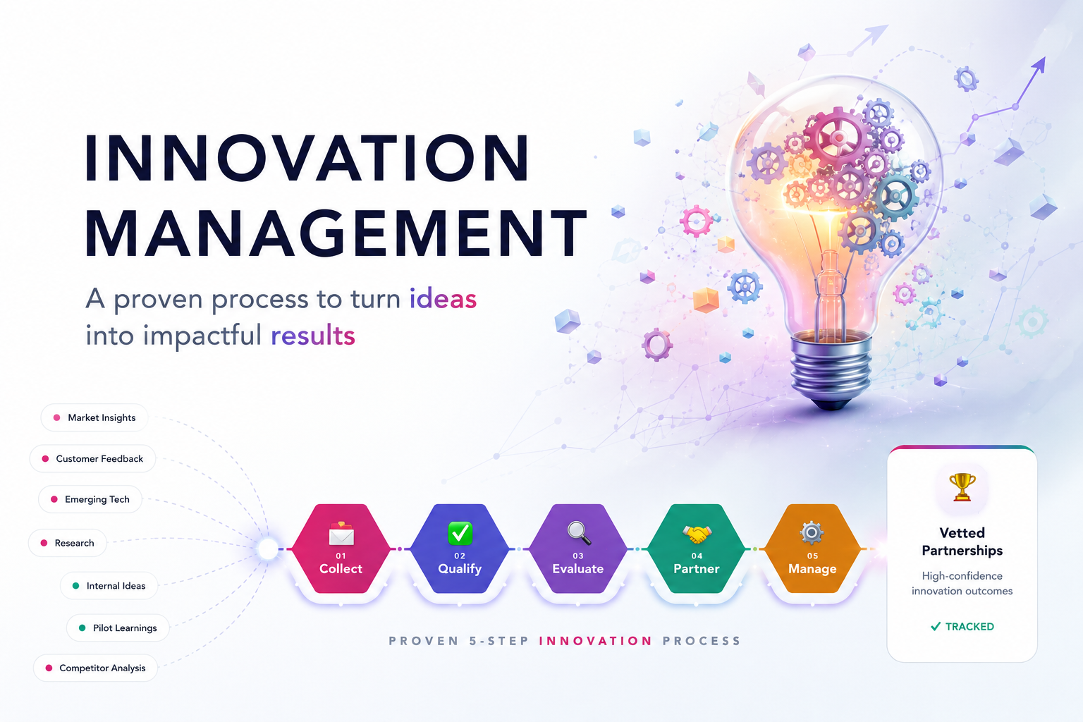 Busting Innovation 
