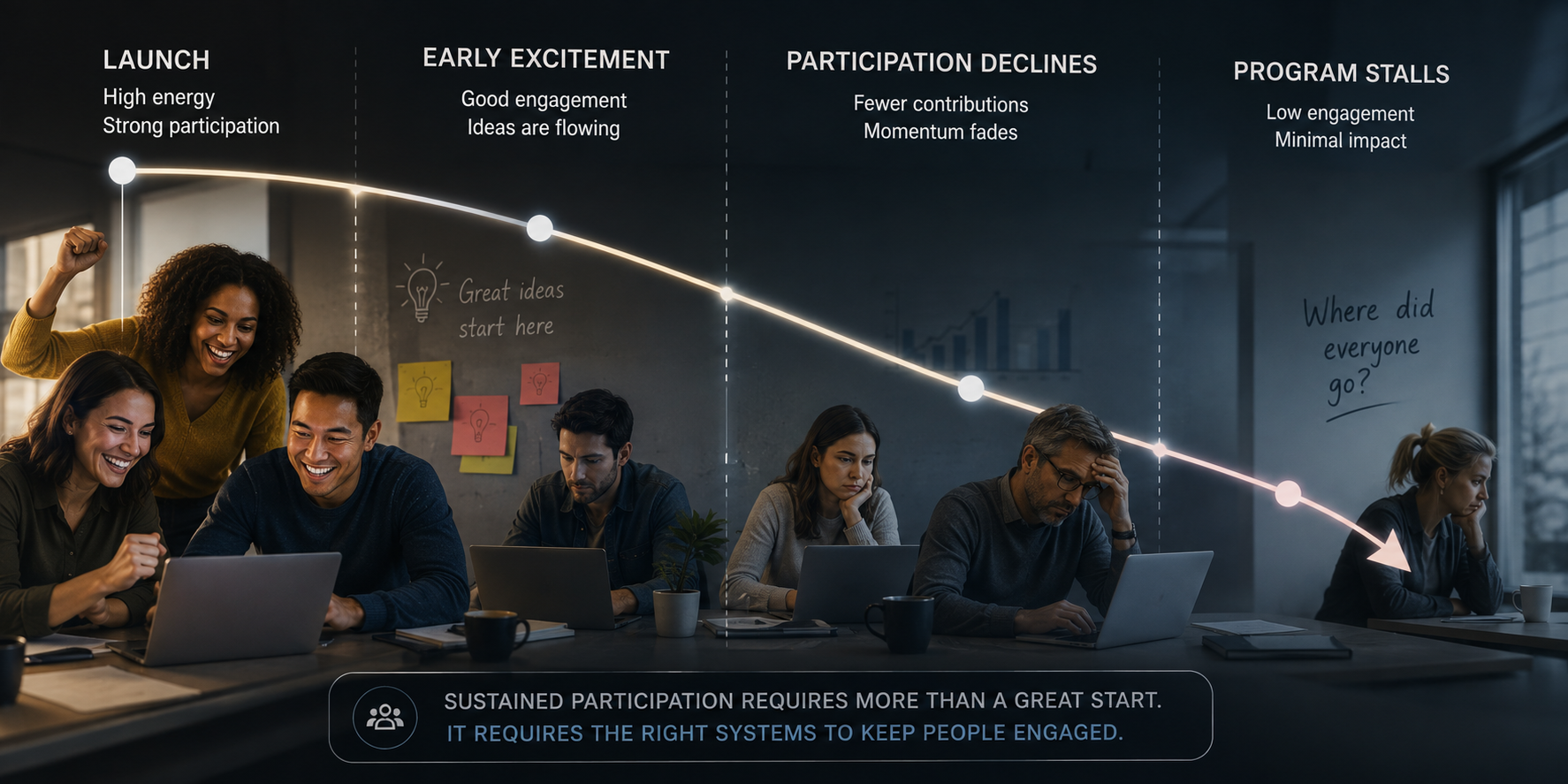 Busting Innovation