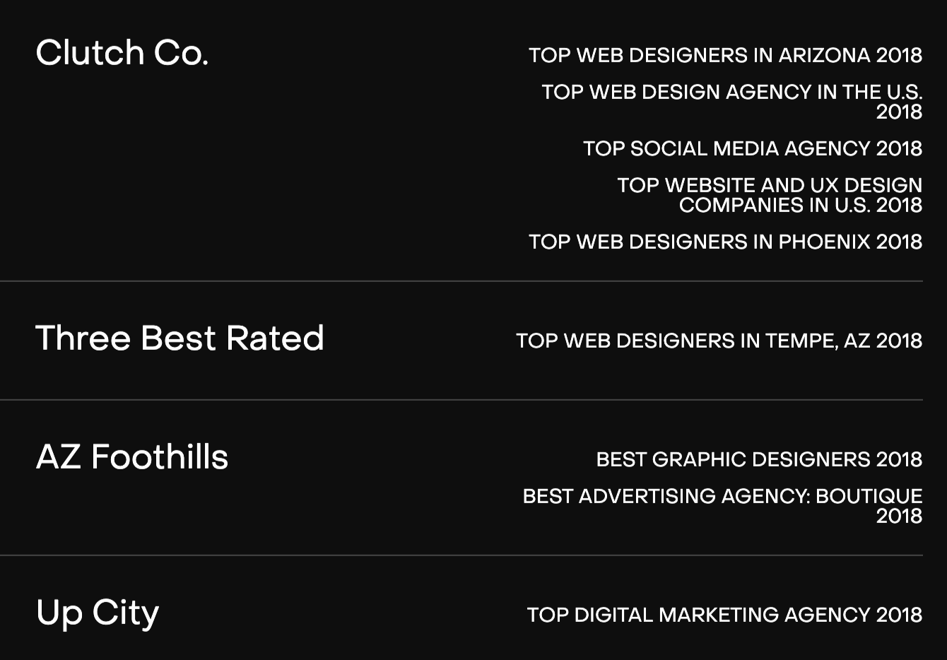 Design awards and recognitions James Cannella helped earn for Avintiv Media while working as creative director, such as Best Web Design Agency, Top Web Designers, Best Graphic Designers, and Top Digital Marketing Agency 2018.