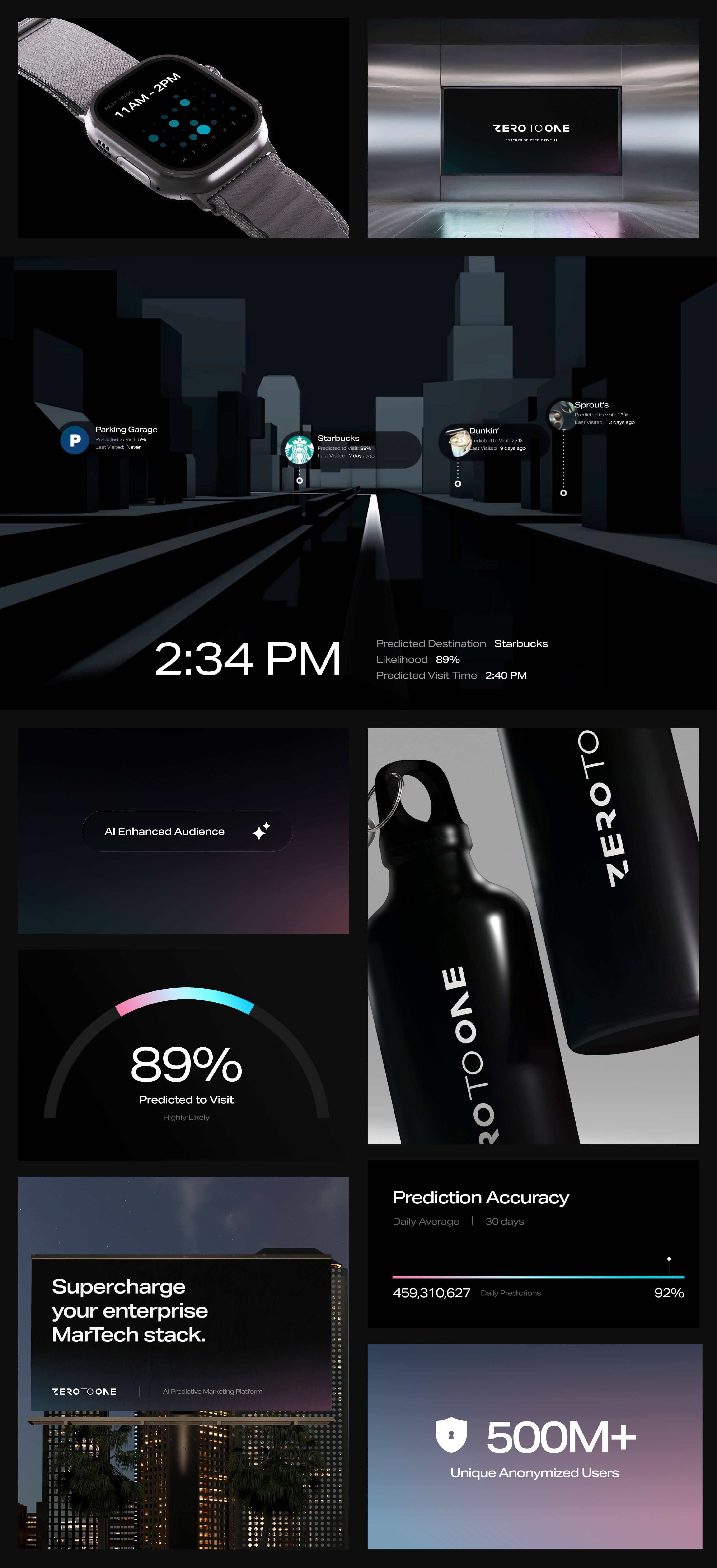 Brand identity Bento Box grid collage featuring a smartwatch mockup with a time and dot chart, a digital ad display with 'ZeroToOne', a nighttime city street view with predicted visit data for Fortune 500 brands and other locations, an AI Enhanced Audience label, 89% predicted visit probability infographic gauge, brand collateral mockups in the form of two black company water bottles with 'ZeroToOne' branding, a billboard reading 'Supercharge your enterprise MarTech stack', ring chart graph showcasing the precise 92% prediction accuracy of the ZeroToOne AI platform, and a security shield icon with '500M+ Unique Anonymized Users'.