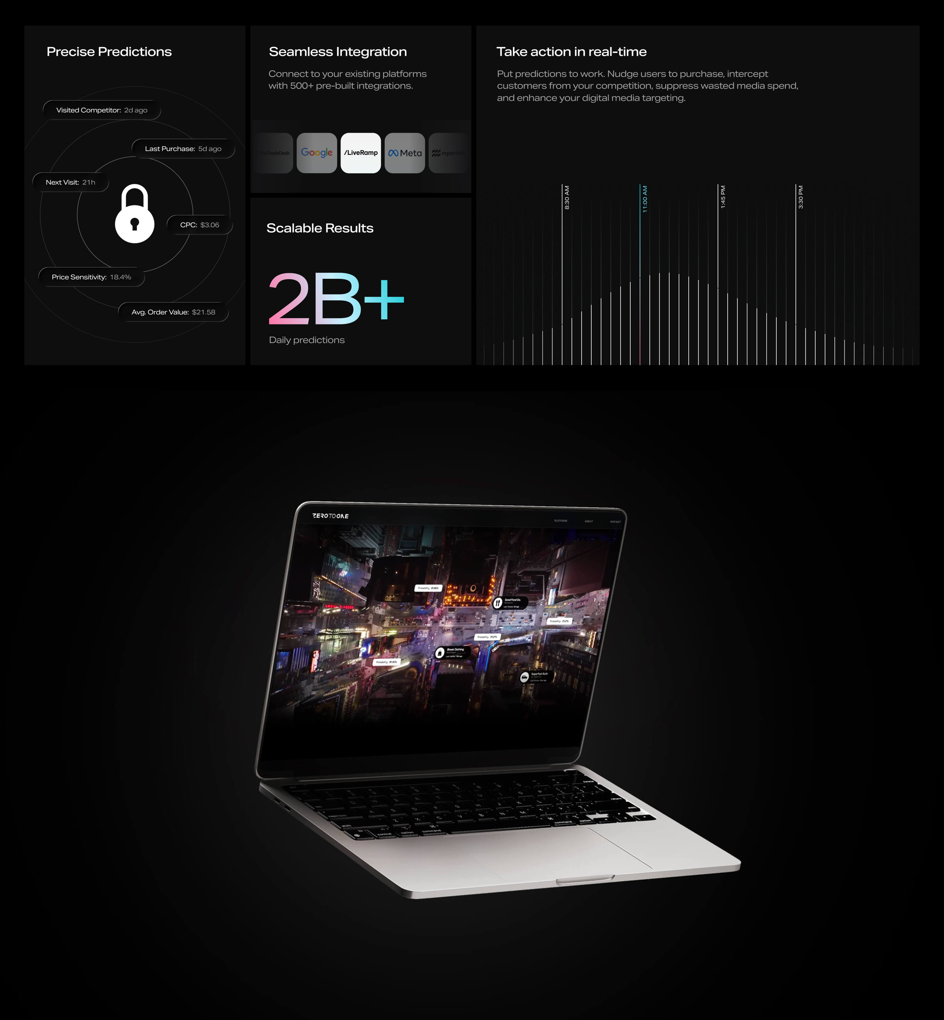 Open laptop displaying a city map with location tags and predictions symbolizing ZeroToOne's real-time predictive capabilities for Fortune 500 brands, accompanied below by panels highlighting features of the ZeroToOne.AI platform including precise predictions, seamless integration with platforms, over 2 billion daily predictions, and real-time action graph.