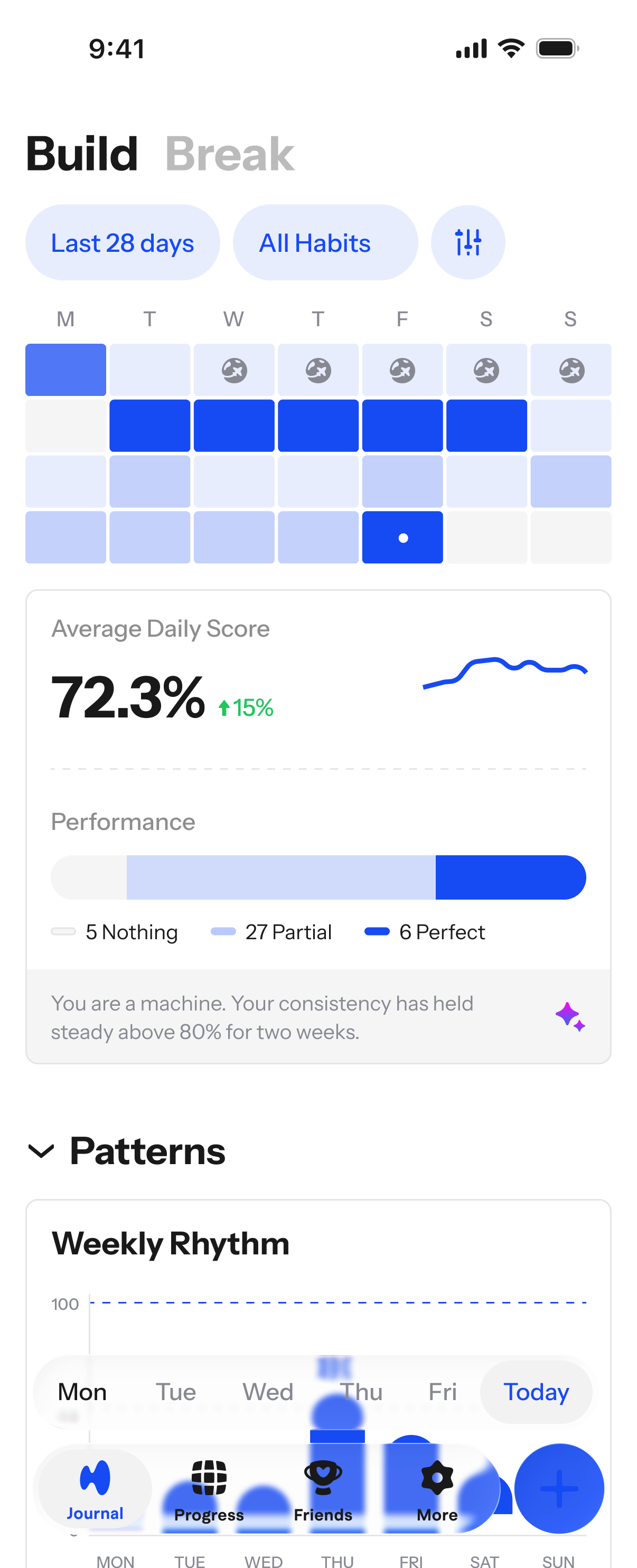 Habitify-Fortschrittsansicht mit Trends und Einblicken