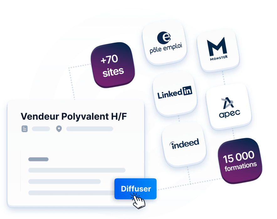 Multidiffusion d'offres demploi