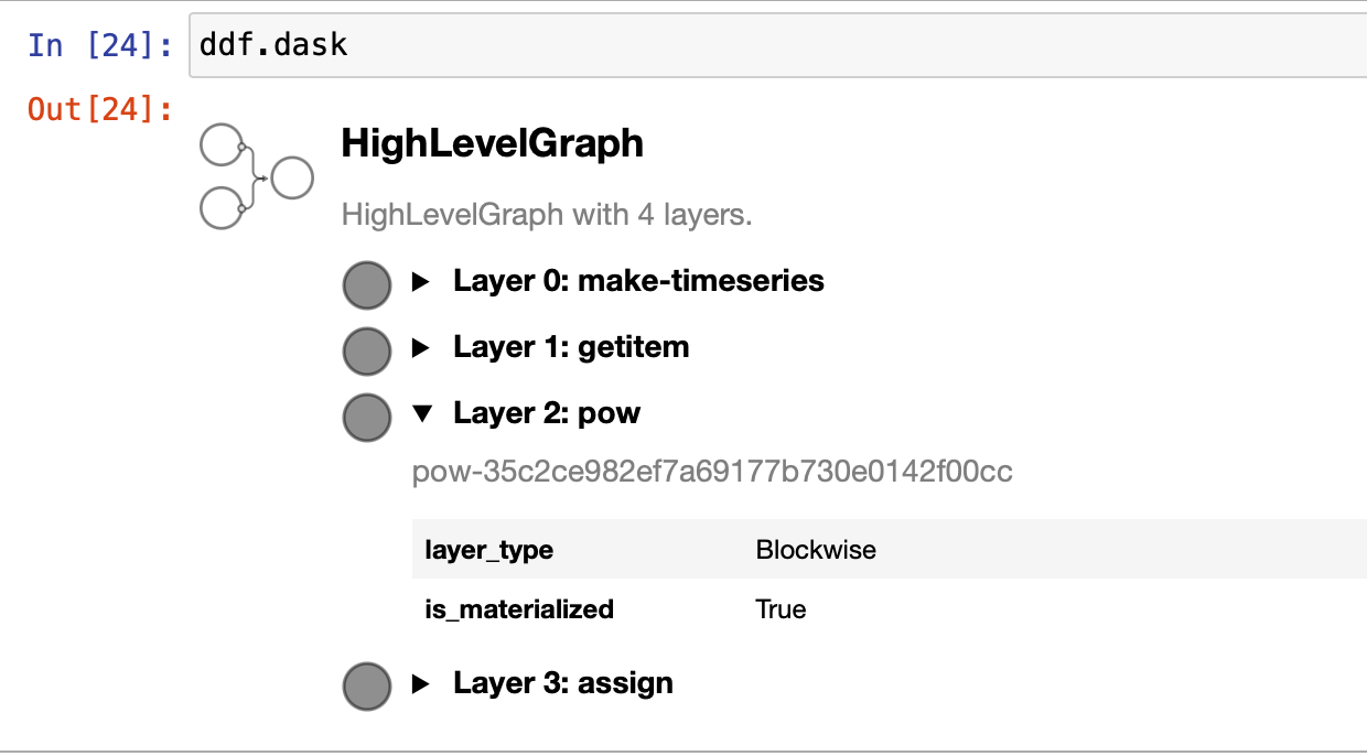 Dask graph interactive