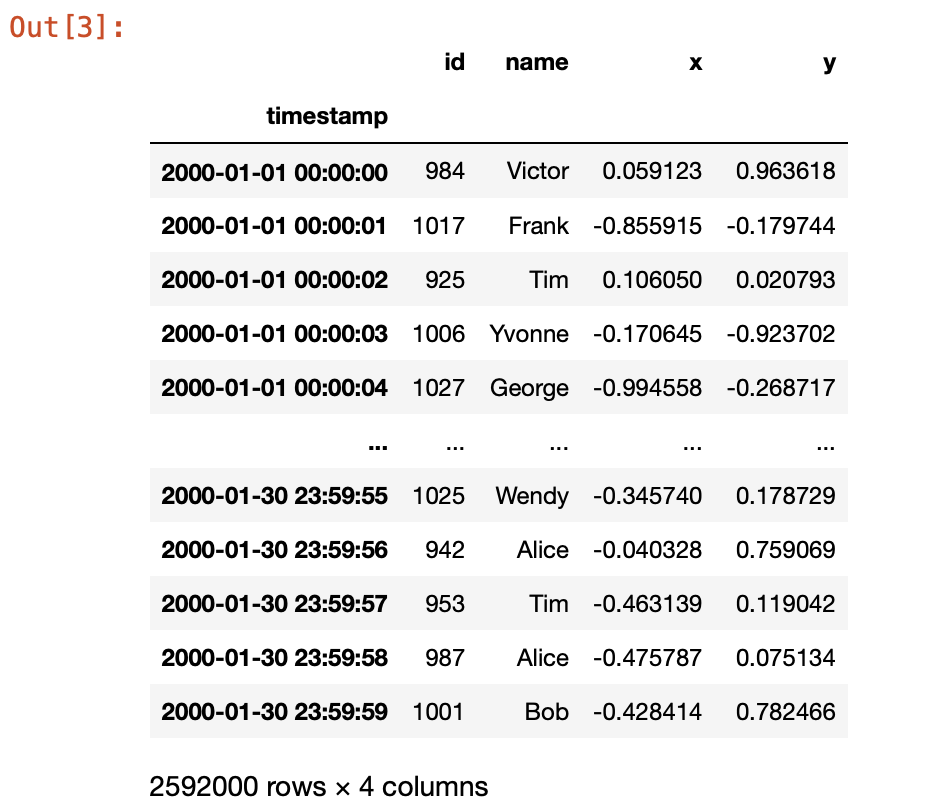 A dataframe after compA table showing that the placeholders are now replaced with real values.utation