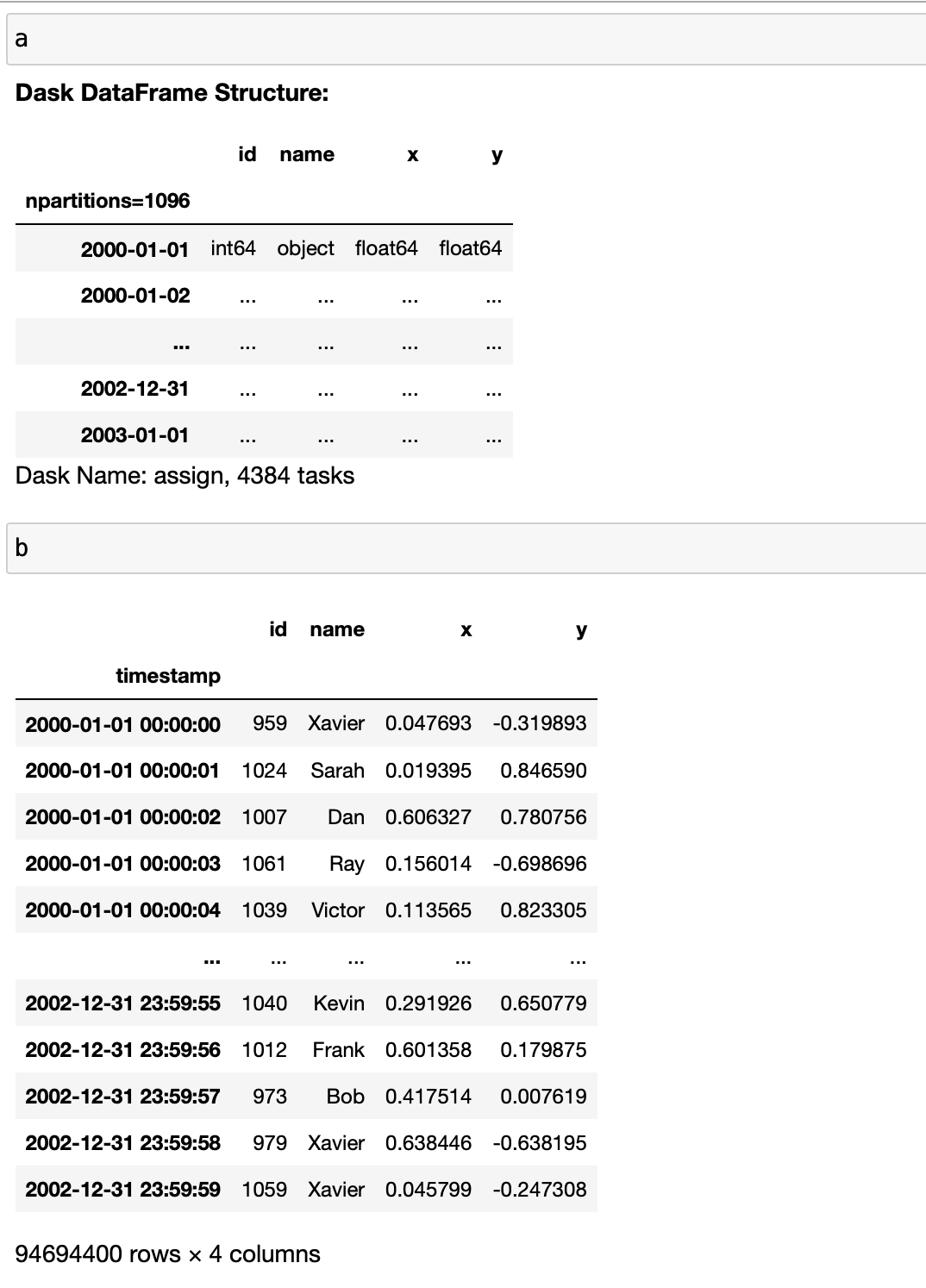 Comparing output for Dask One table showing placeholders and a second one showing values.and Pandas