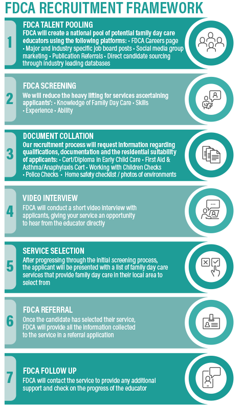 FDCA Recruitment Framework