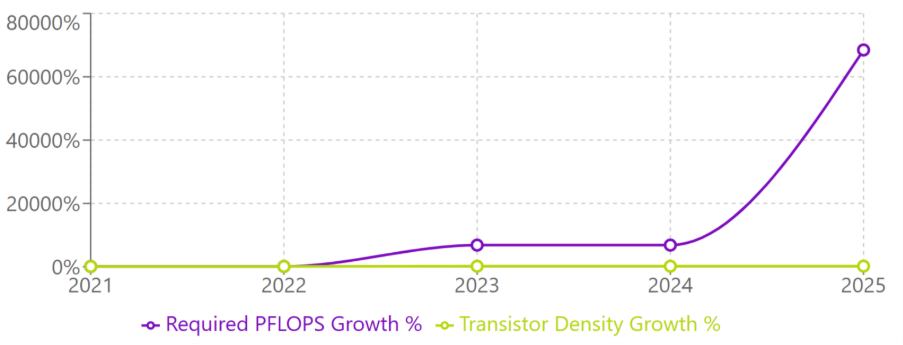 A graph with numbers and a lineAI-generated content may be incorrect.