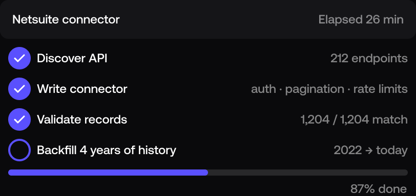 Polar AI Data Engineer validating a connector end to end and loading history into Snowflake