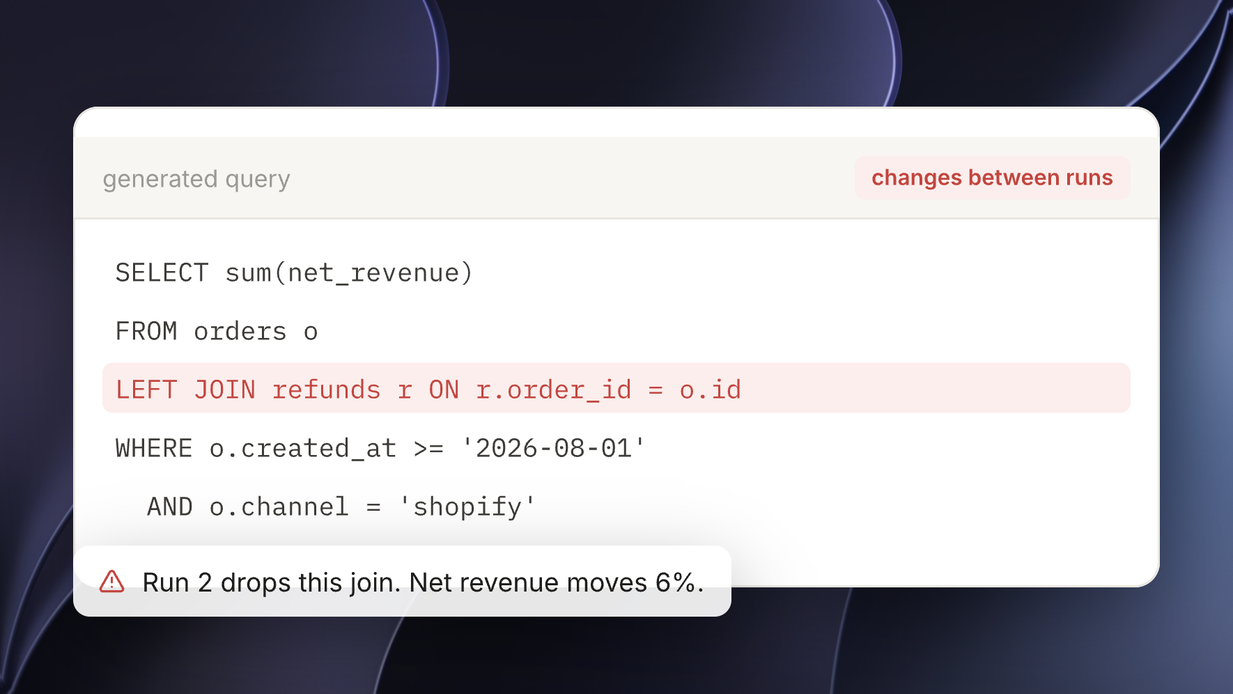 The generated SQL query changes between runs, dropping the refunds join