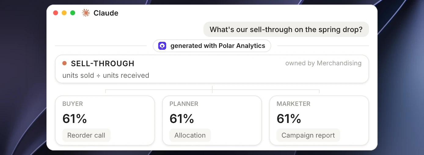 One locked sell-through definition read the same way by the buyer, the planner and the marketer