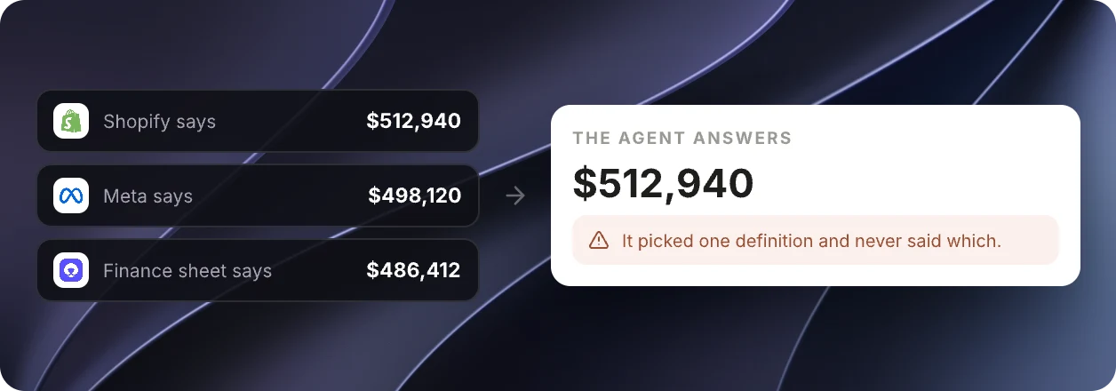 Three sources reporting three revenue figures, the agent silently picking one