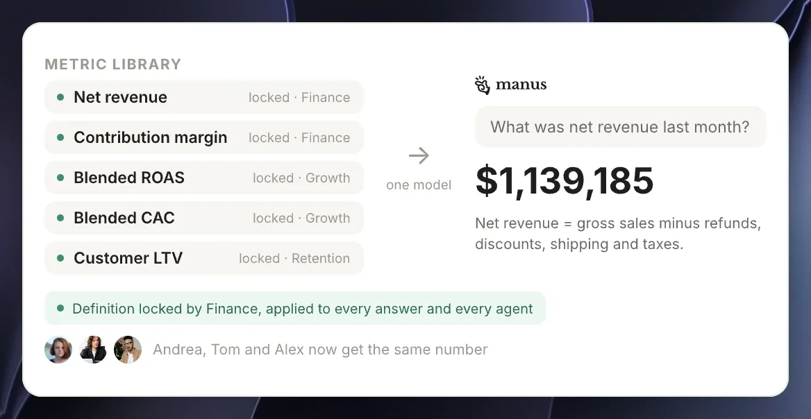 Net revenue, contribution margin and blended ROAS each with one locked formula