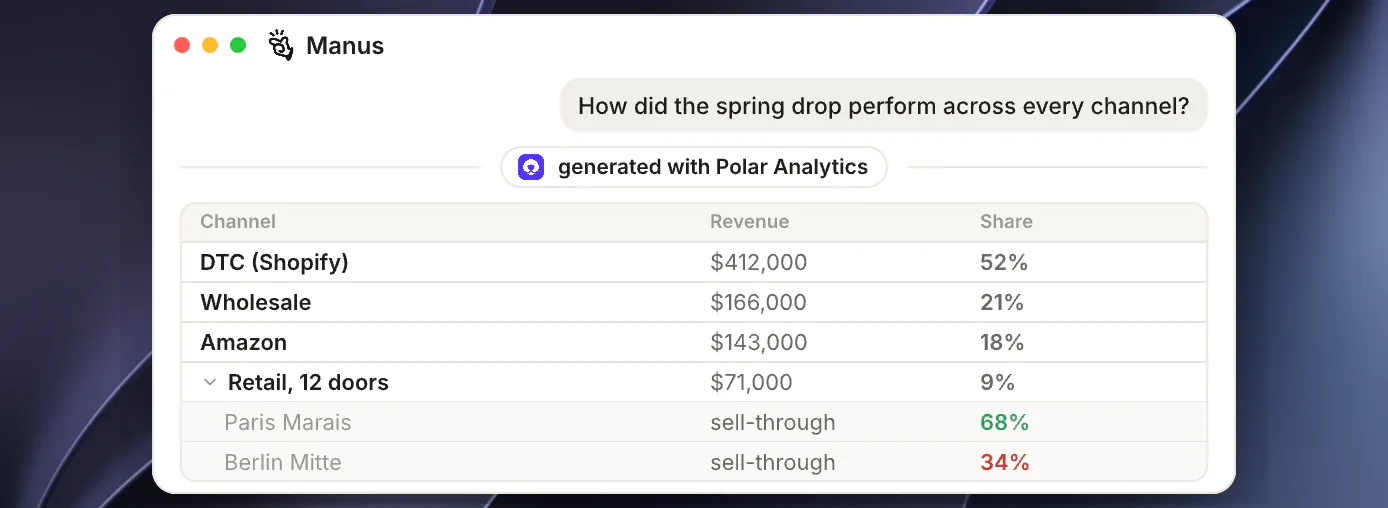One Claude answer breaking the spring drop down across DTC, wholesale, Amazon and retail doors