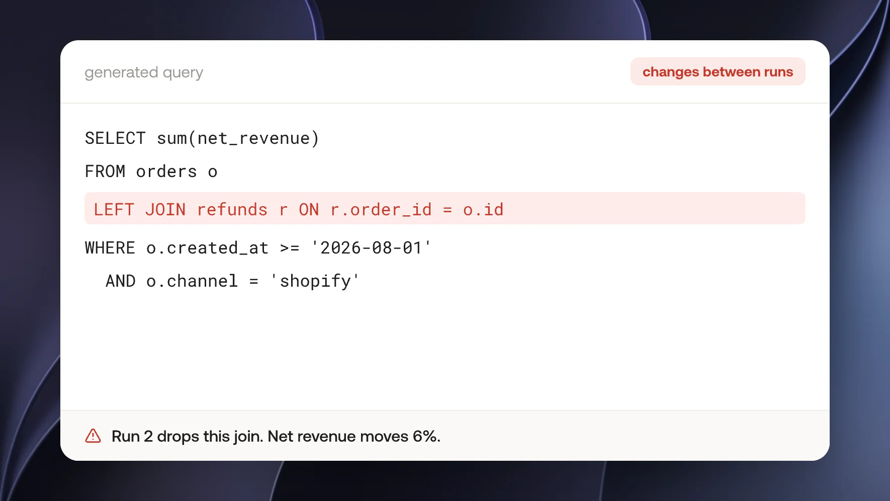 The generated SQL query changes between runs, dropping the refunds join